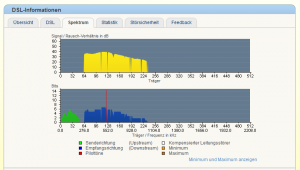 dsl_annex_j_spektrum