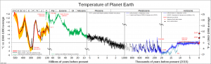 earth_temperature1