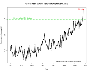 earth_temperature5