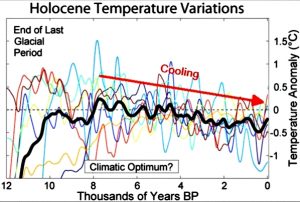 earthtemperature6