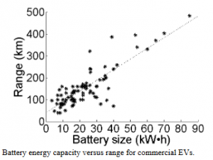 ecar_ranges