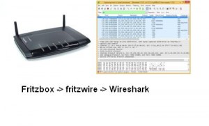 fritzwire_overview
