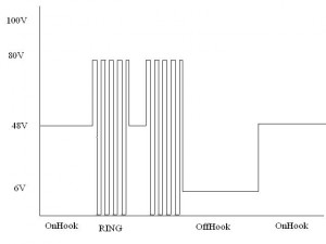 pots_signalling