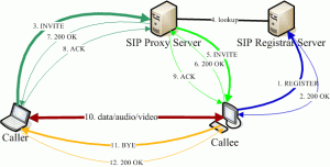 sip_overview