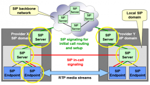 sip_servers_providers