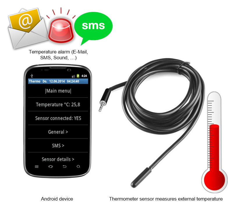 temp sensor app