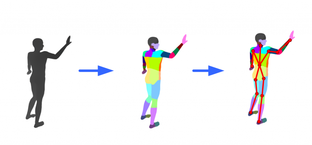 Background substraction with Python and OpenCV | Work-is-Playing