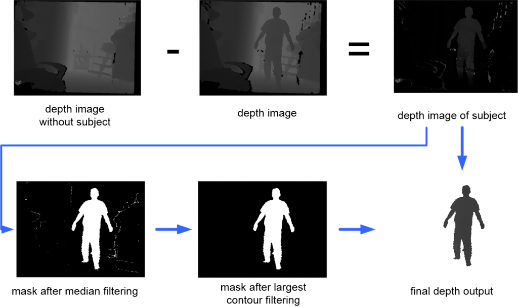 Background substraction with Python and OpenCV | Work-is-Playing